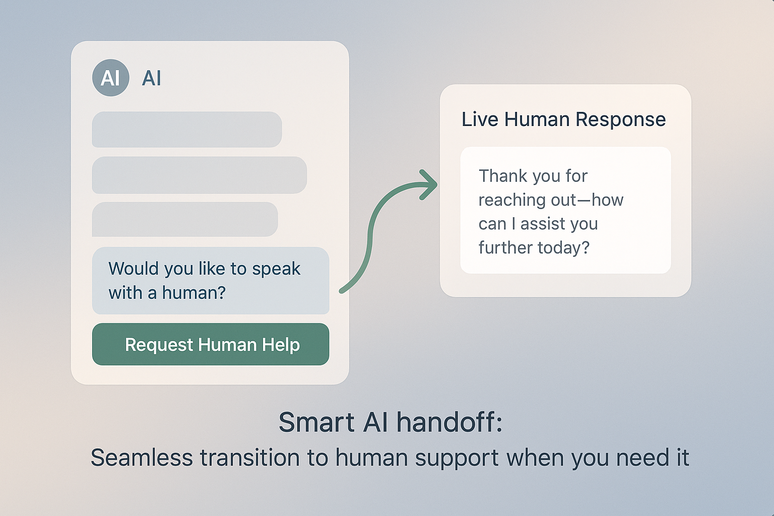 Balancing Automation with Human-like Interactions