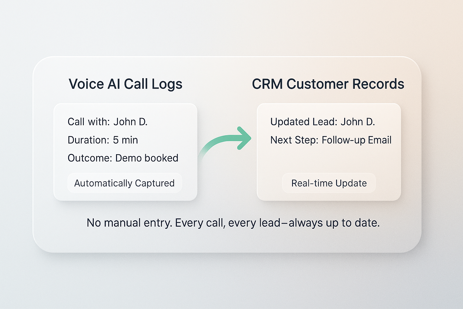 CRM Integration: A Game Changer