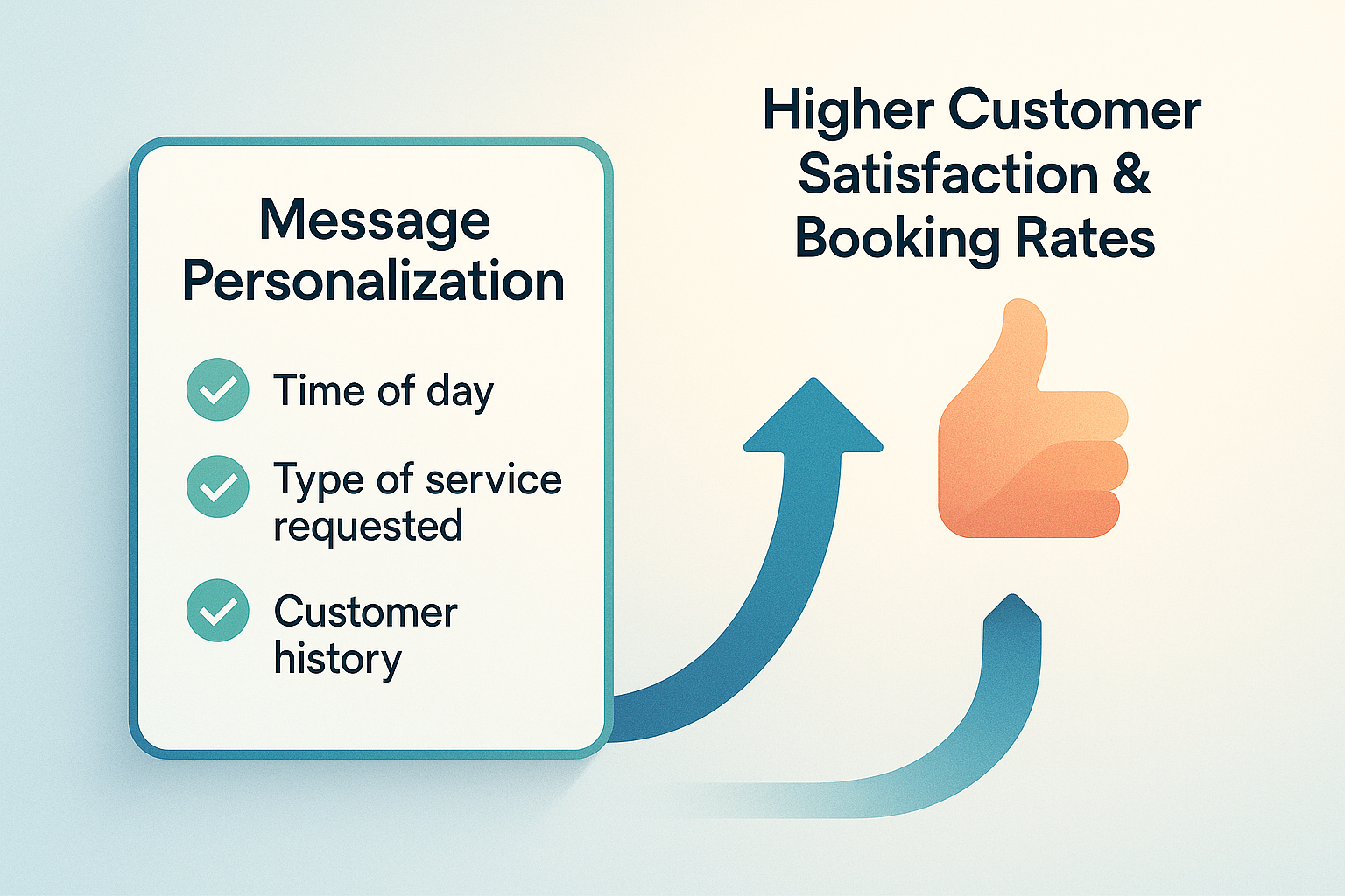 Customizing Your Automated Messages