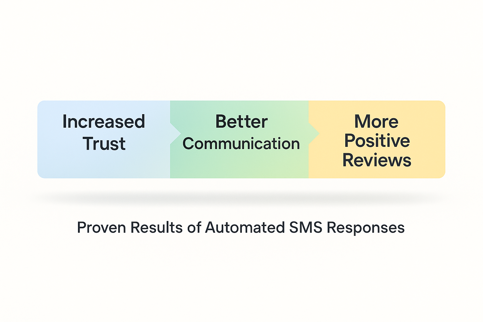 Enhancing Customer Experience
