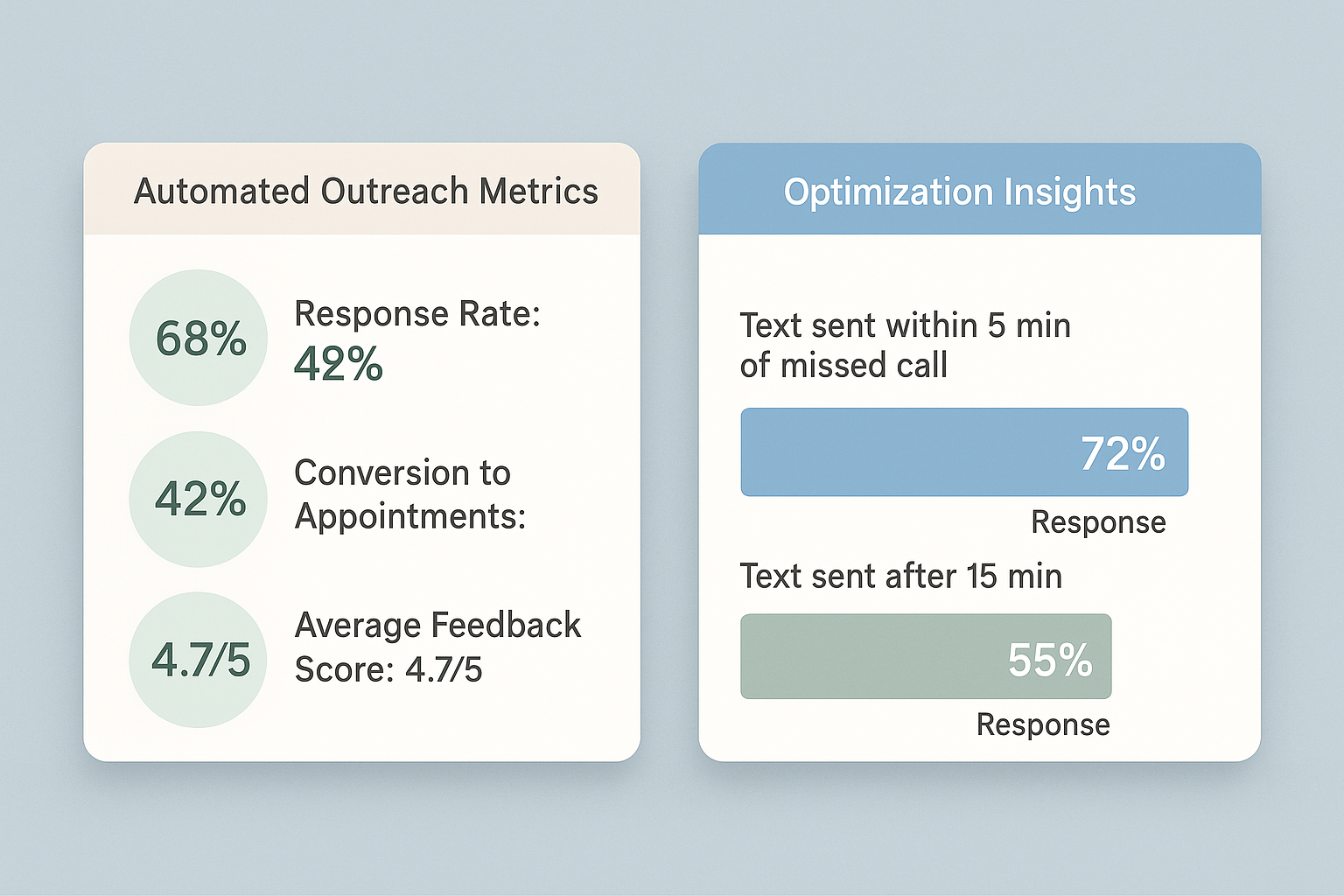 Measuring Success and Refining Your Approach