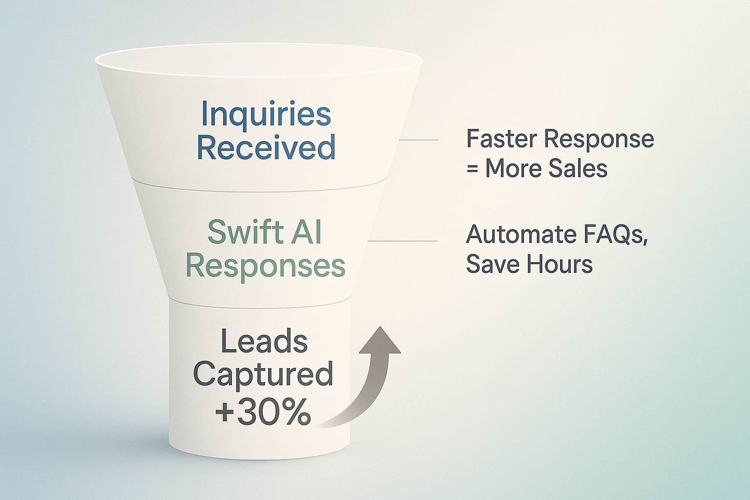 Measuring the Impact on Business Performance