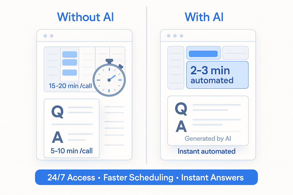 Boosting Clinic Efficiency and Staff Productivity