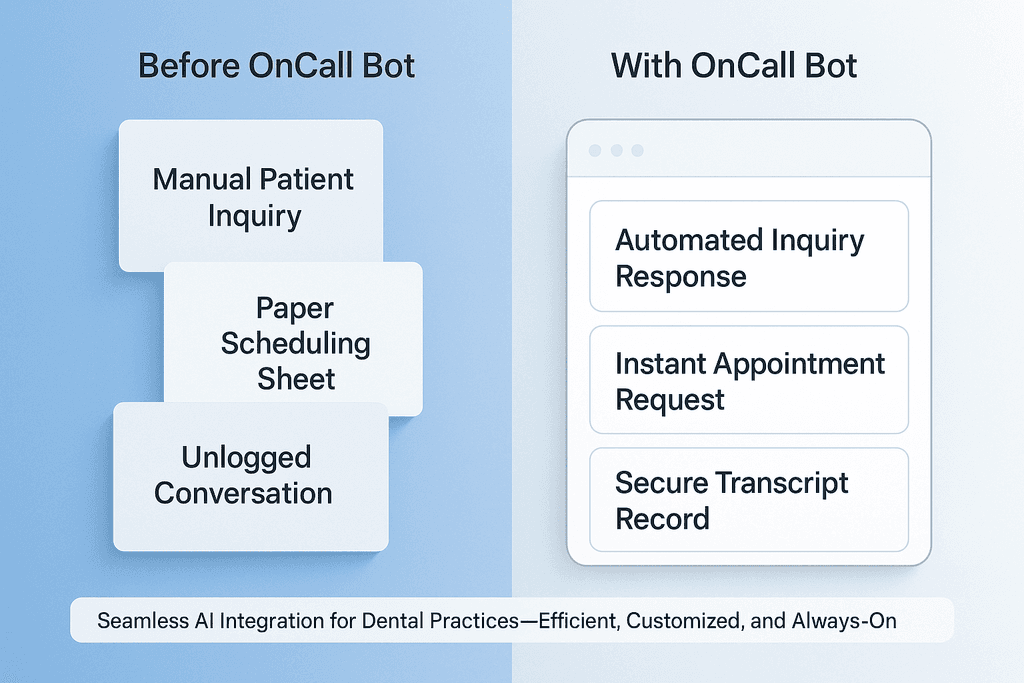 Implementing Chatbots in Your Dental Practice