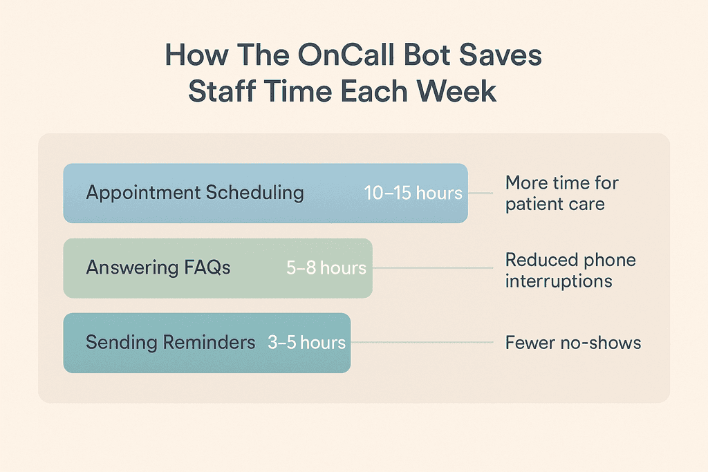 Streamlined Efficiency for Patients and Practices