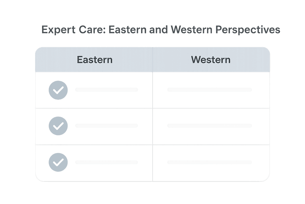 Expert Care from Eastern and Western Perspectives