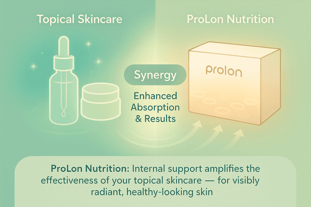 Integrating Prolon with Your Skincare Routine