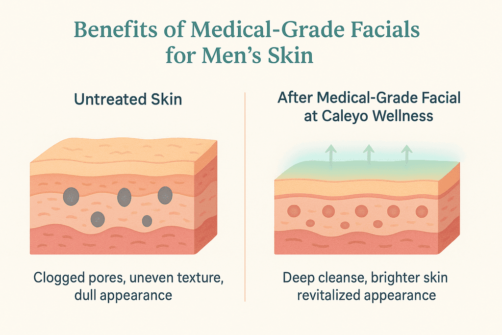Skin care and wellness tips for men