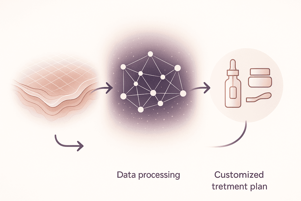 AI-Powered Skin Analysis for Customized Treatments