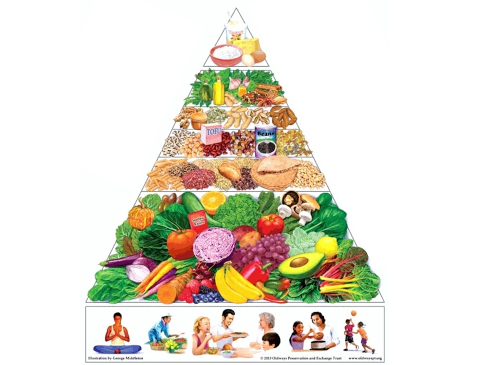 How Nutrition Counseling Can Help Improve Your Wellness