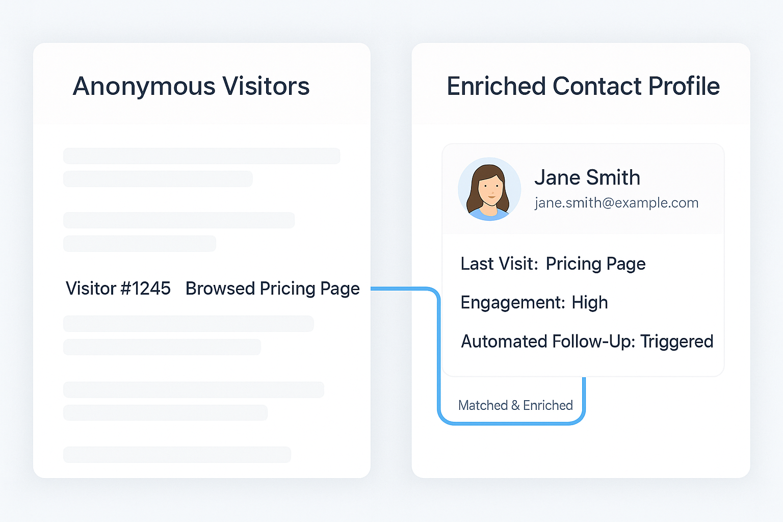 Leveraging CRM Integration