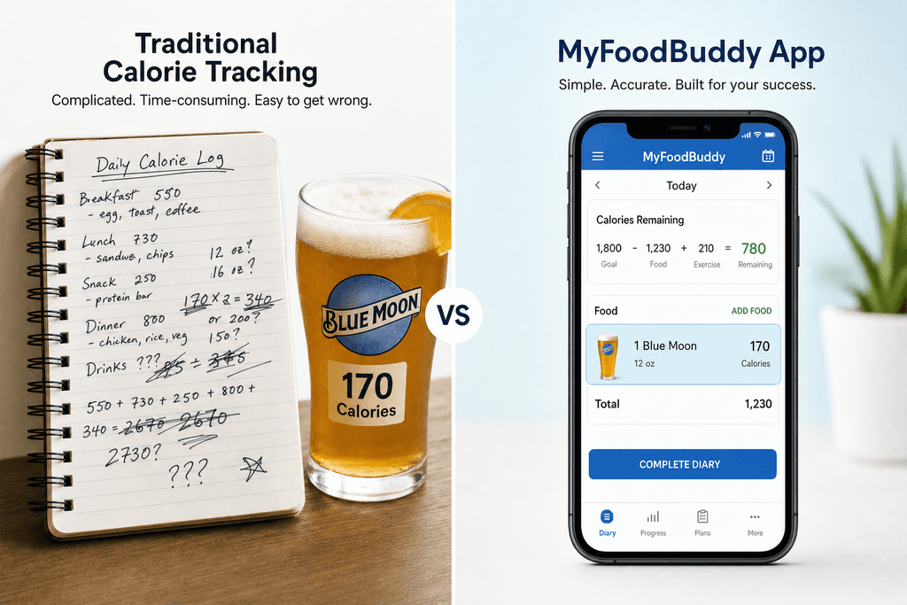 Making Blue Moon Work with Your Goals