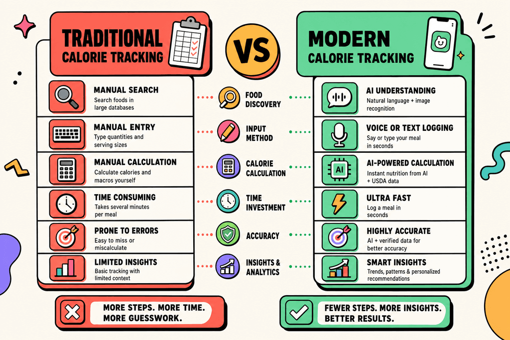 How Calorie Calculators Actually Work