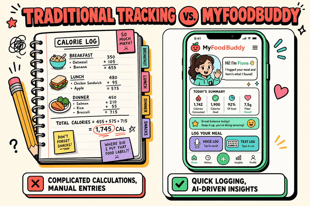 Understanding How Calorie Calculators Work