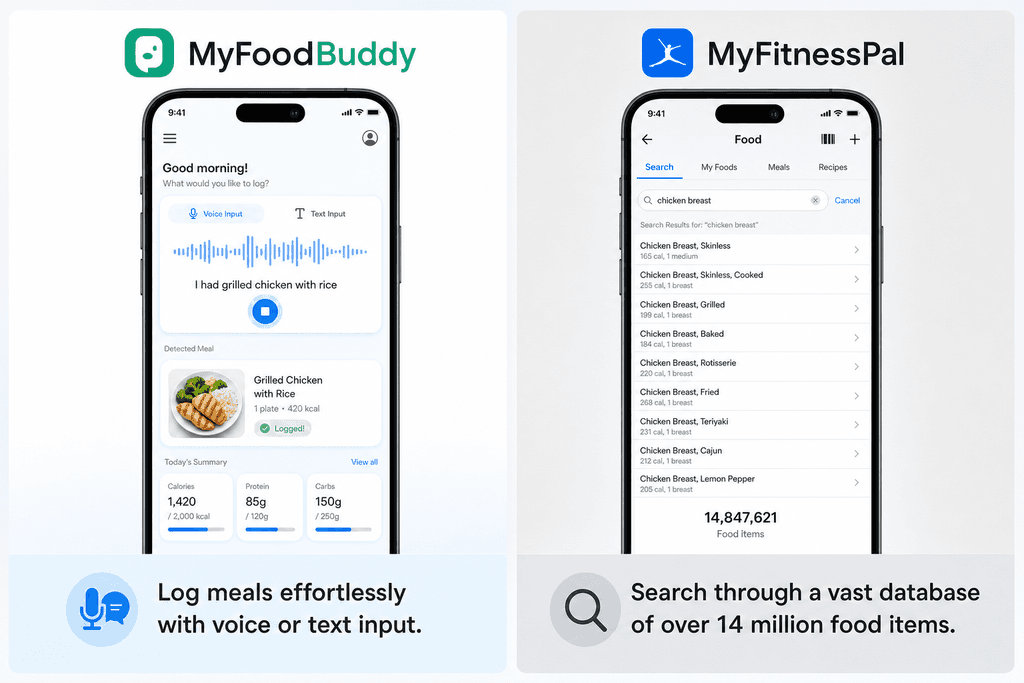 How MyFitnessPal App Works for Calorie Tracking