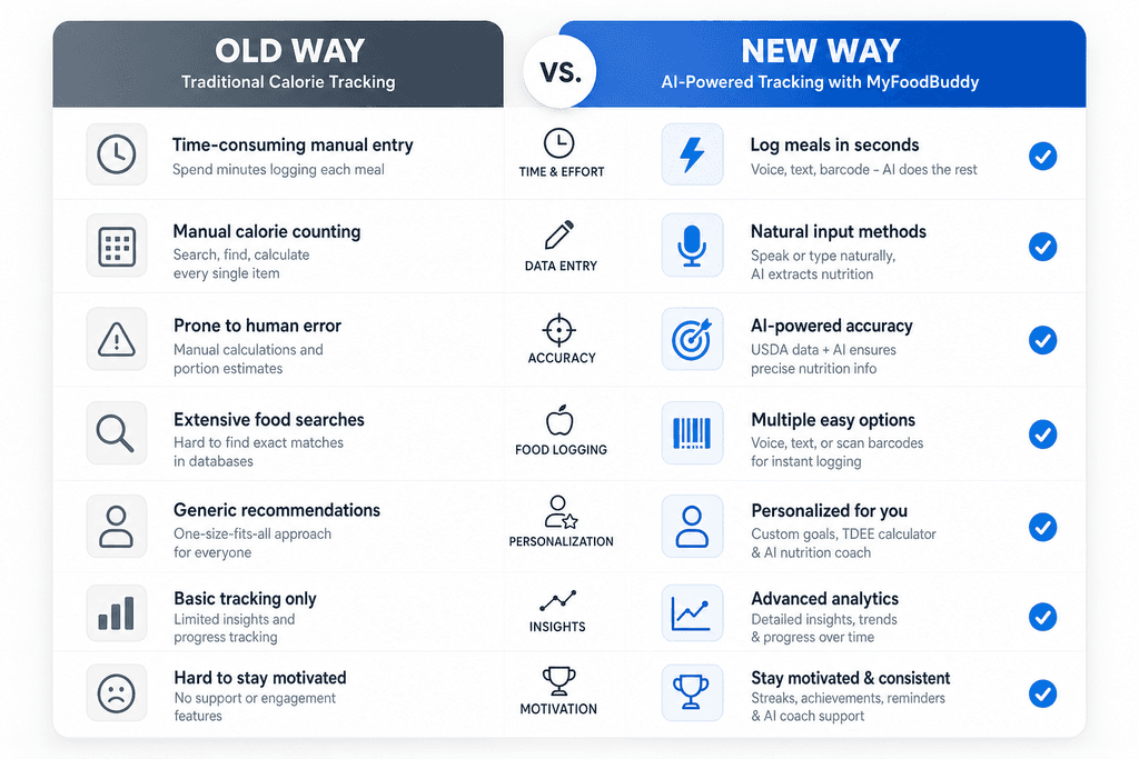 How Fitness Tracking Apps Have Changed