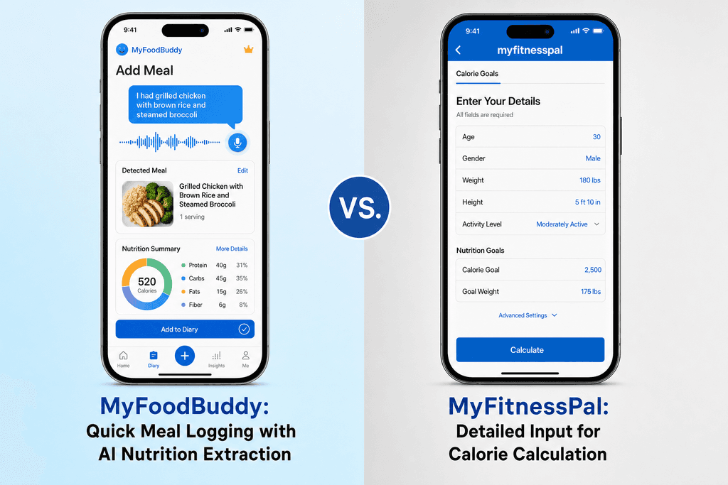 How MyFitnessPal Calculates Your Calories