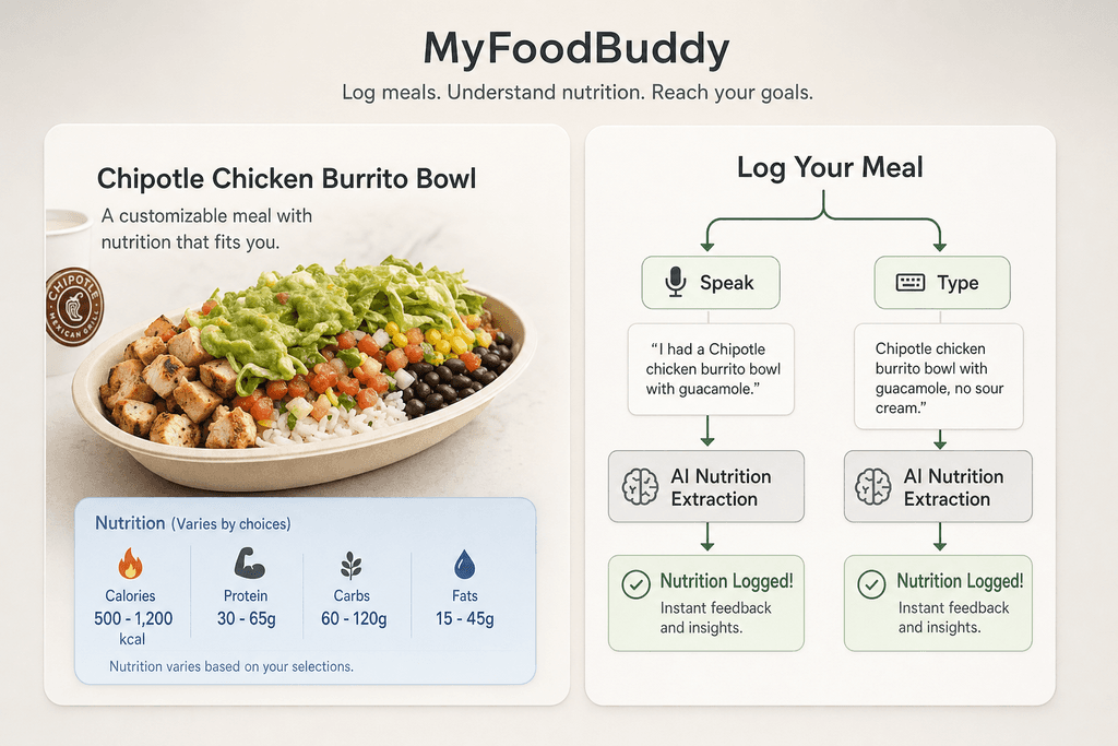 Chipotle Nutrition Basics You Should Know
