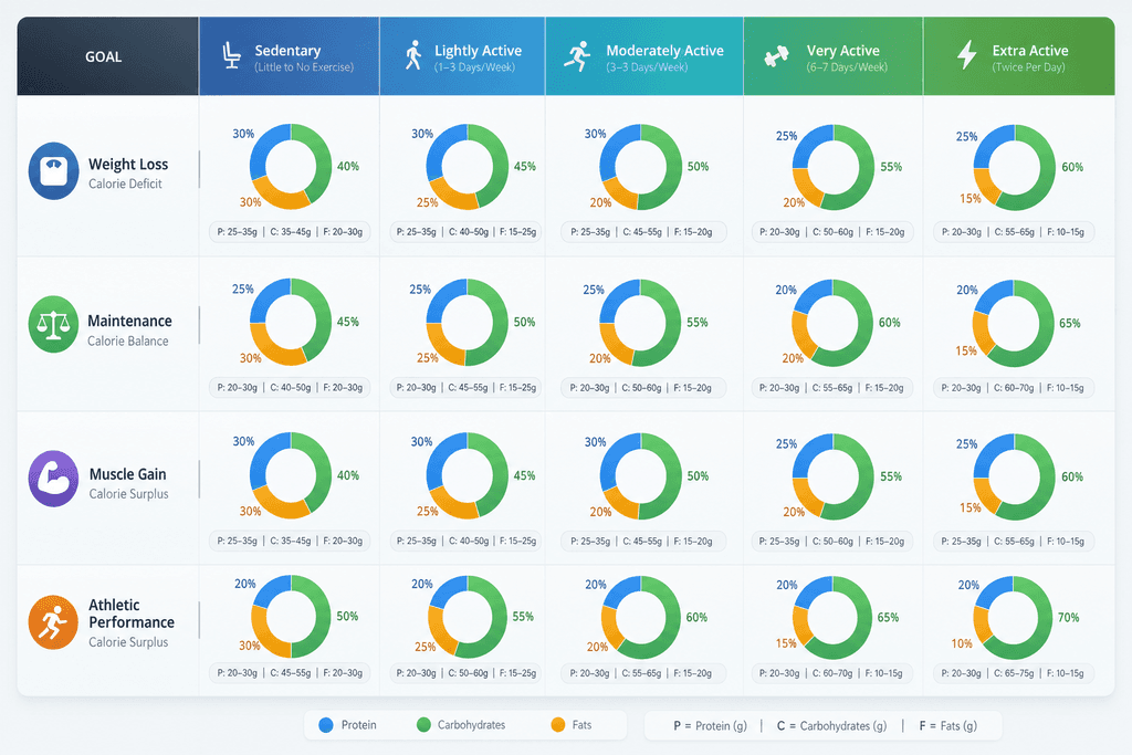 Calculating Your Personal Macro Targets