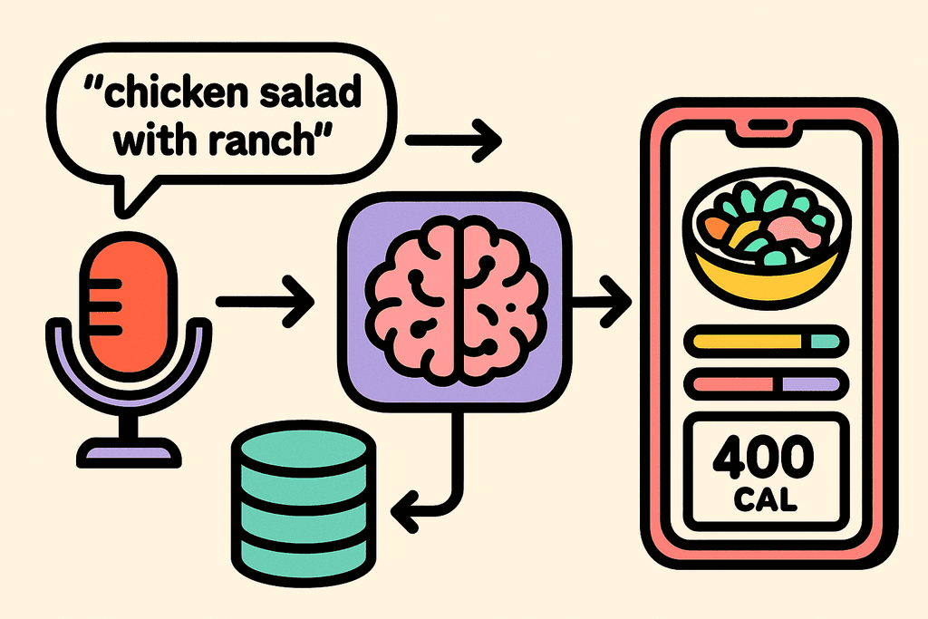 How AI Eliminates The Math From Meal Planning