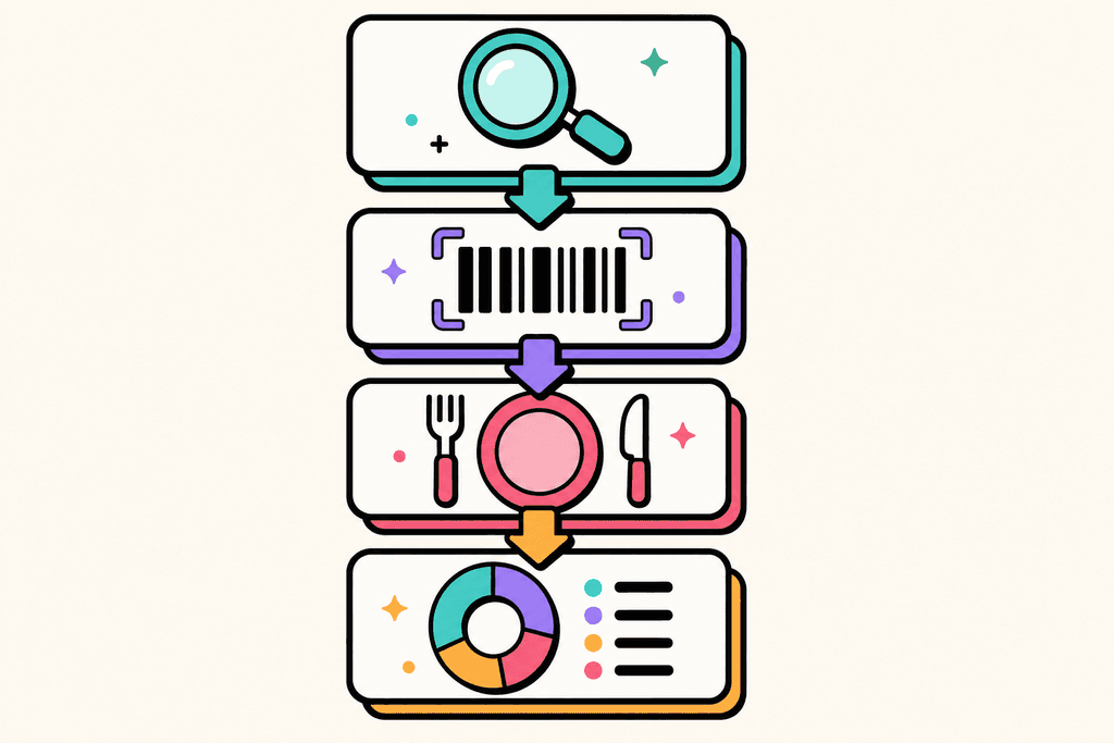 How Cronometer Tracks Your Nutrition Intake