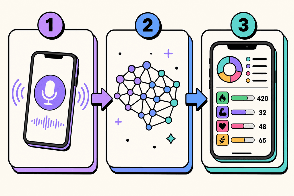 How Voice and AI Make Tracking Actually Easy
