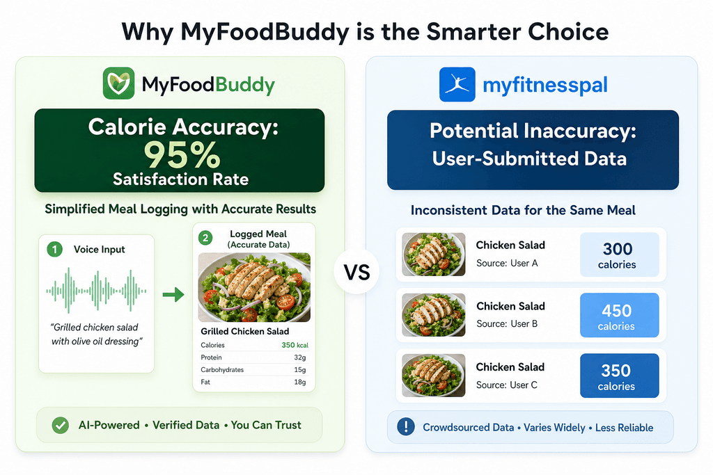 MyFitnessPal Pros and Cons for Weight Loss
