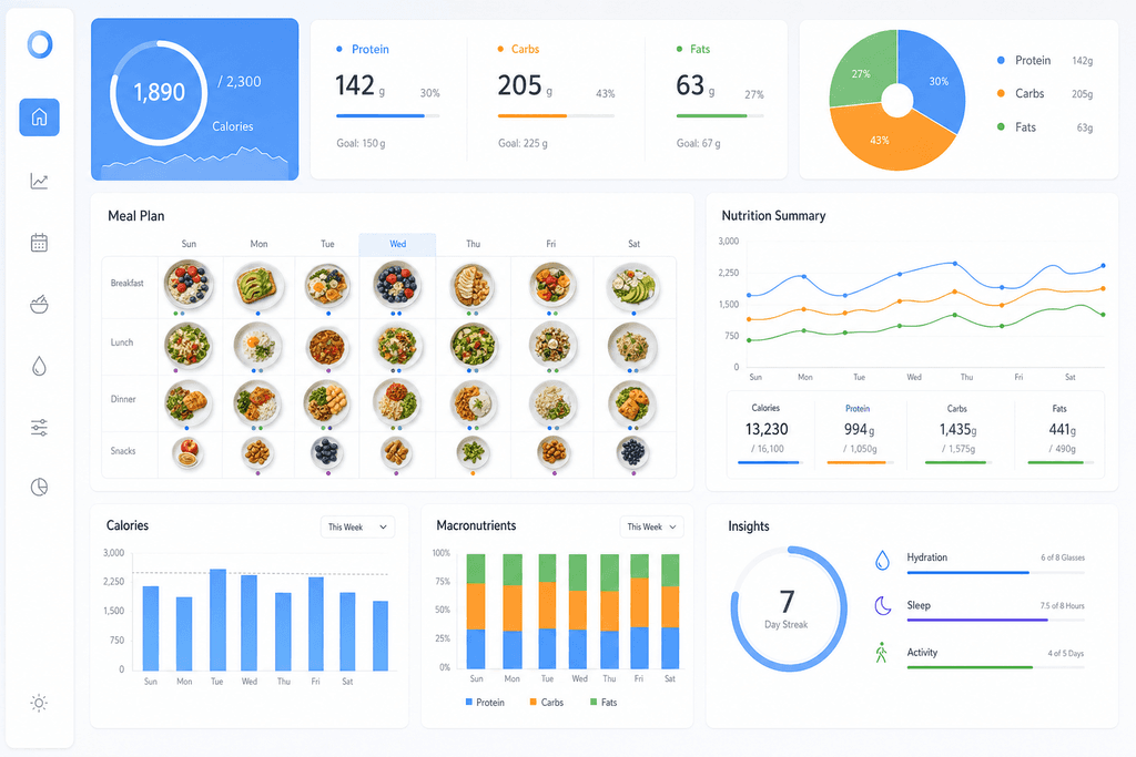 Premium Features That Actually Matter