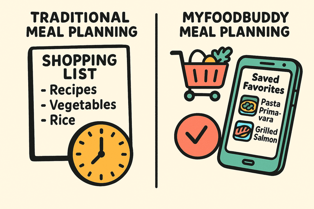 The 20-Minute Rotation Method