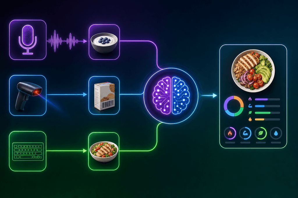 The Fastest Ways to Log Your Meals