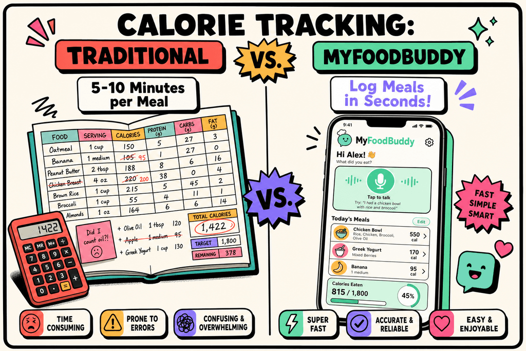 The Traditional Calorie Counting App Template