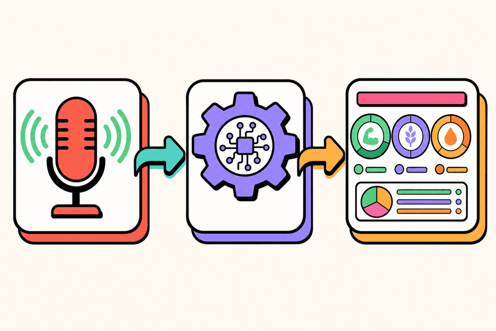 What Makes a Food Tracker Great for Busy People