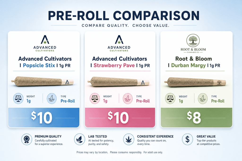 What Makes a Pre-Roll Worth Your Money