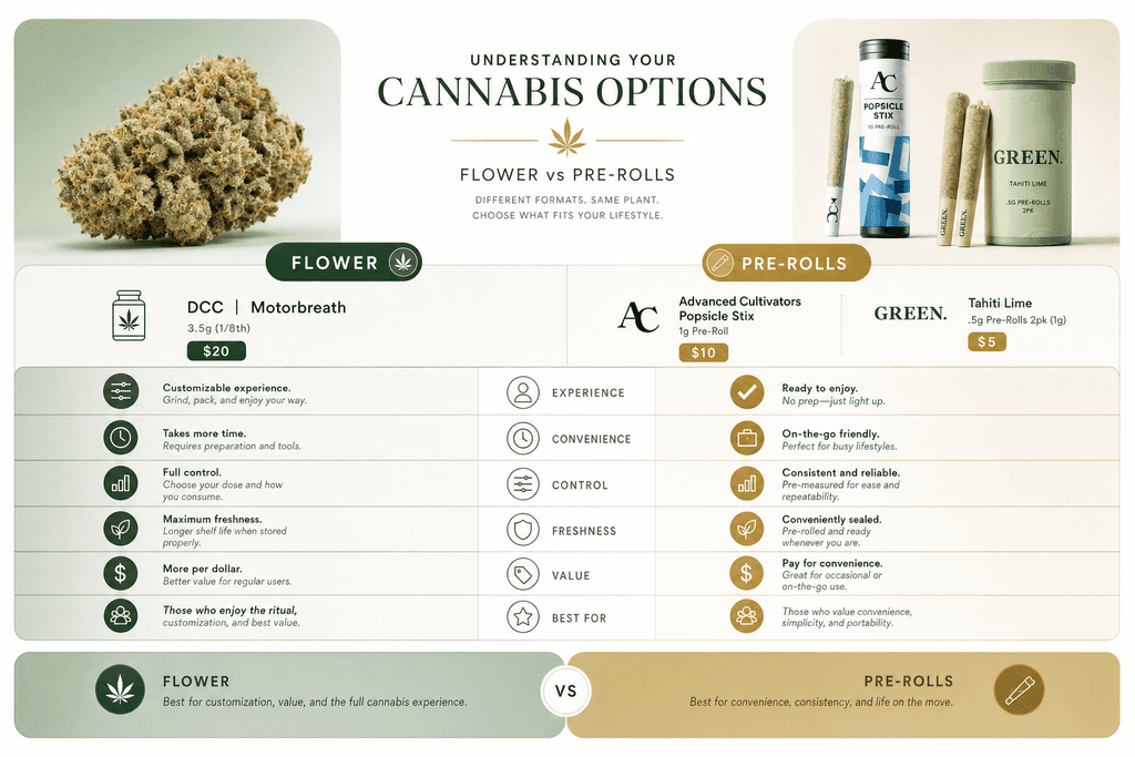 Understanding Your Cannabis Options