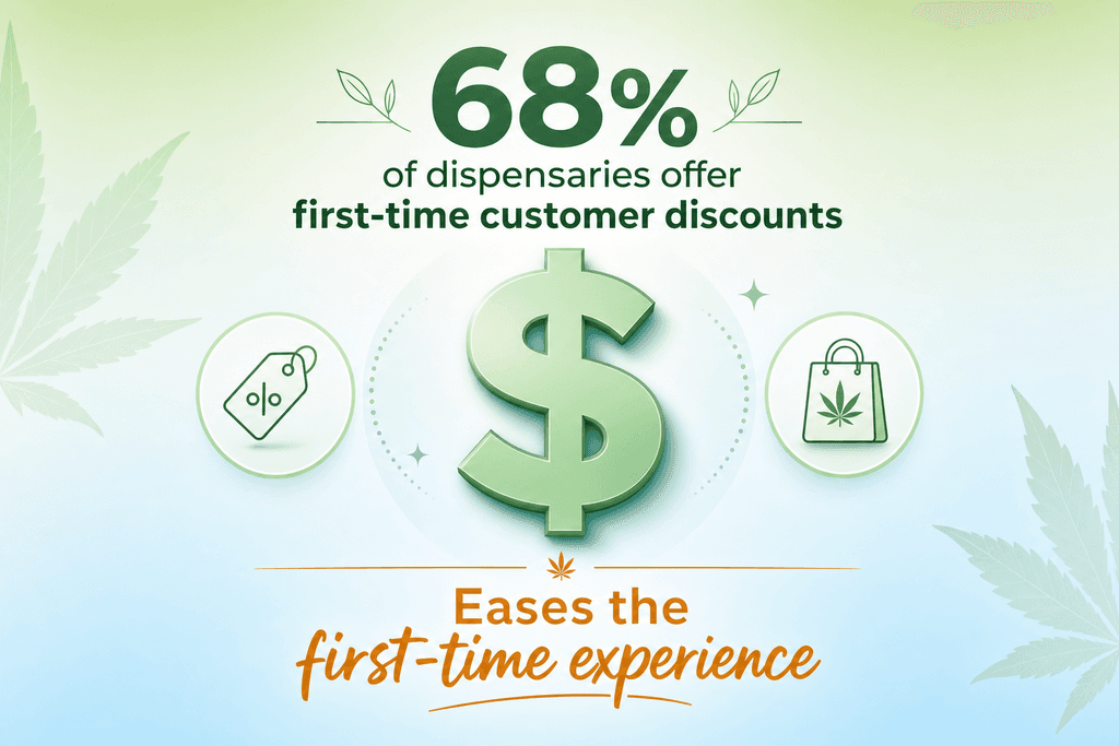 Why Dispensaries Offer First-Time Deals
