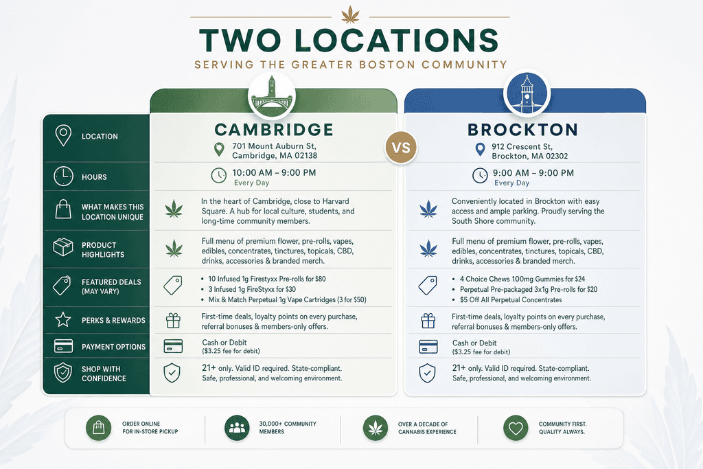 Two Locations Serving the Greater Boston Community