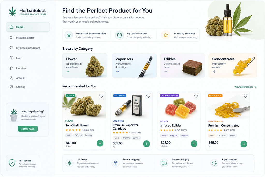Why Brockton Cannabis Shoppers Choose KG Collective