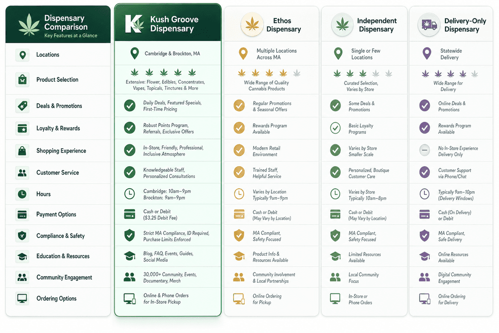 Understanding the Ethos Dispensary Brand