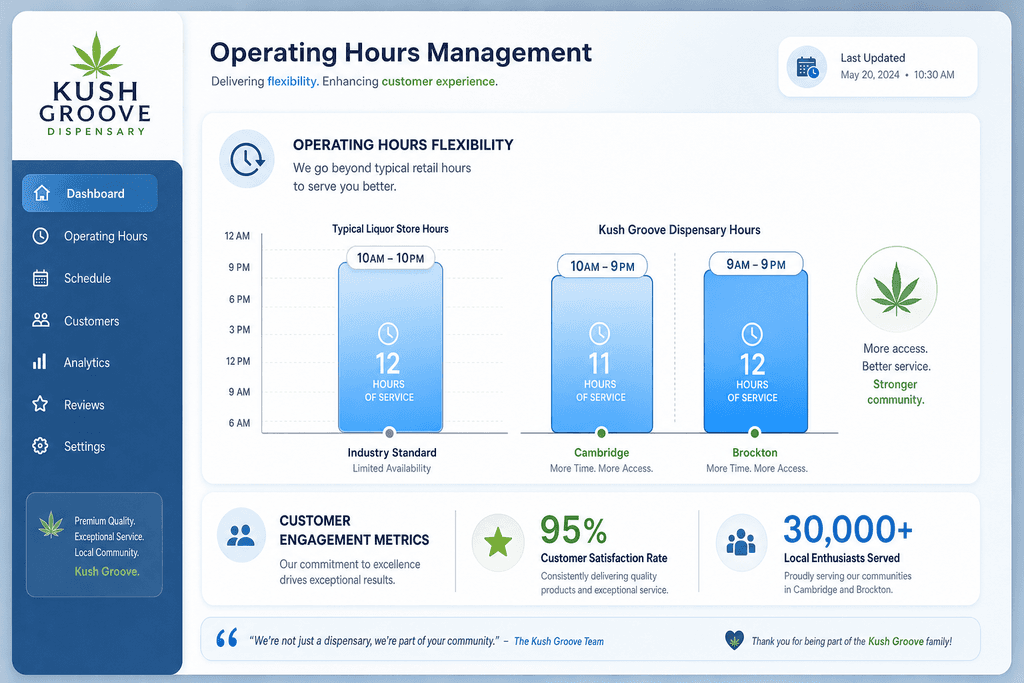 How Massachusetts Dispensary Hours Work