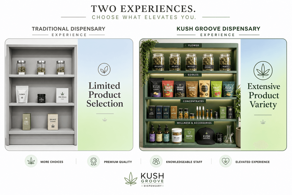 Understanding Your Cannabis Shopping Options
