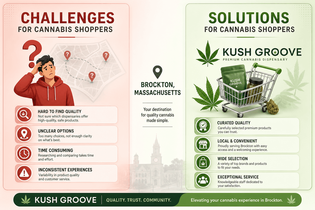 Why Brockton Dispensaries Matter for MA Cannabis Shoppers