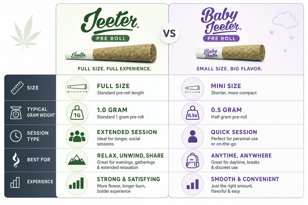 Understanding Jeeter Pre Rolls and Baby Jeeters