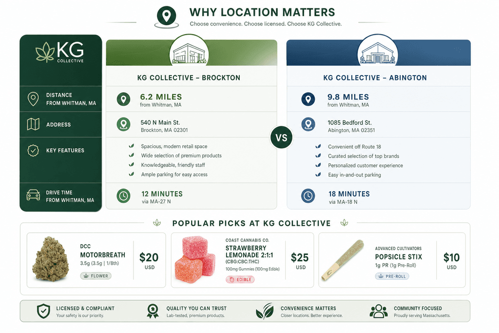 Why Location Matters for Cannabis Shopping