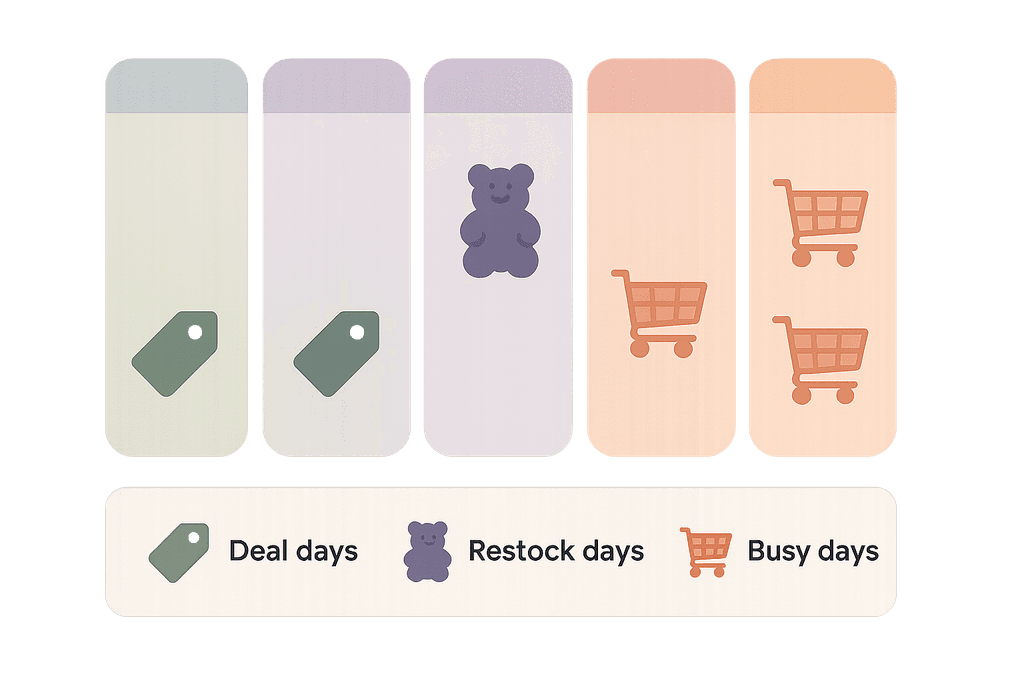 Best Days of the Week for Gummy Deals