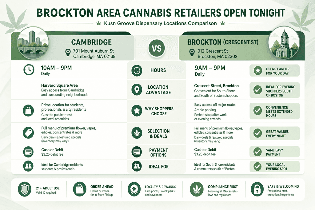 Brockton Area Cannabis Retailers Open Tonight