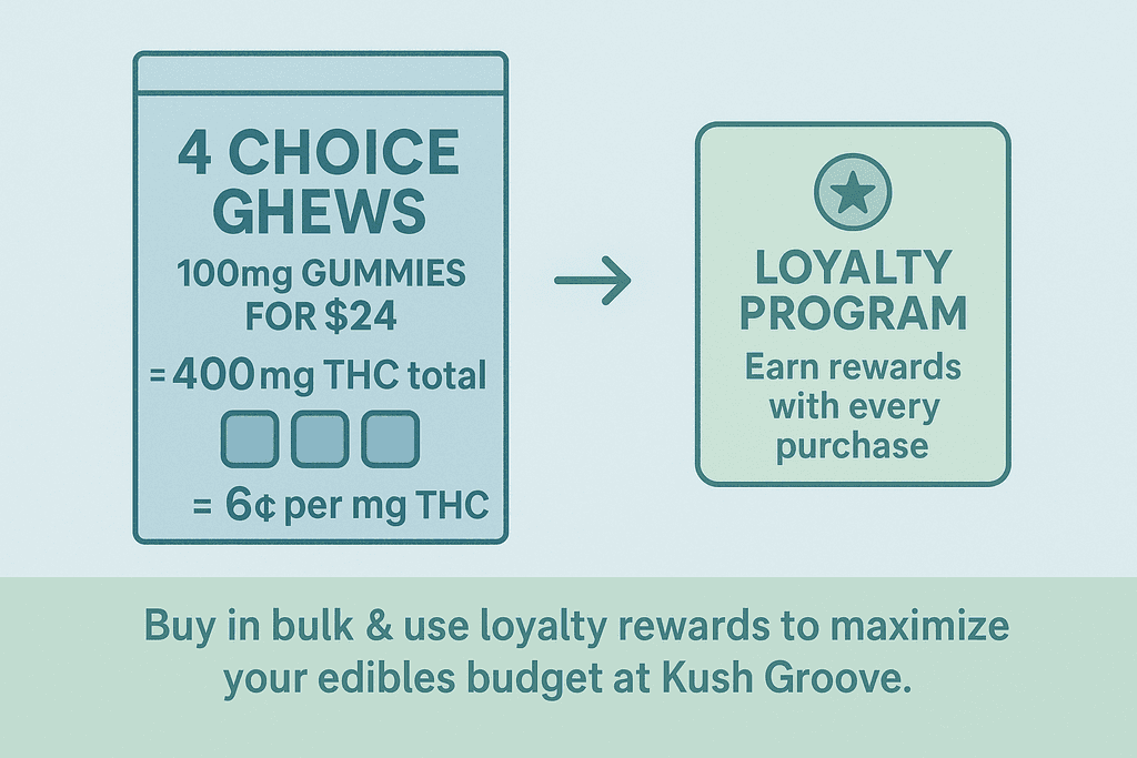 Budget-Friendly Edibles Options