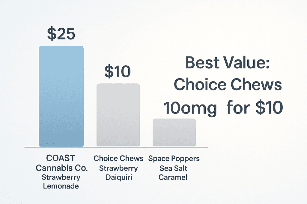 Choice Chews Strawberry Daiquiri Gummies