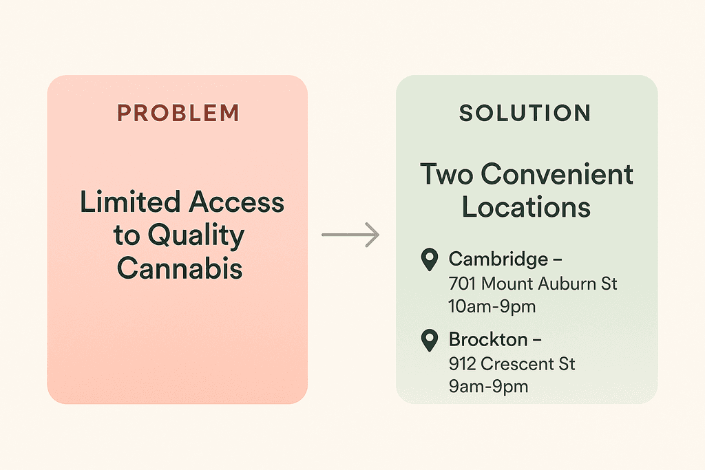 Convenience That Fits Your Life