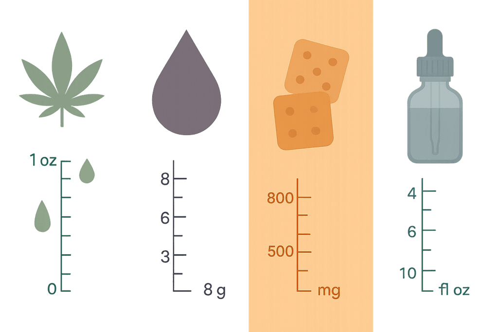 Daily Purchase Limits You Must Follow
