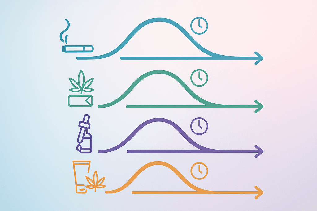 Dosing and Effects Questions Everyone Wants Answered